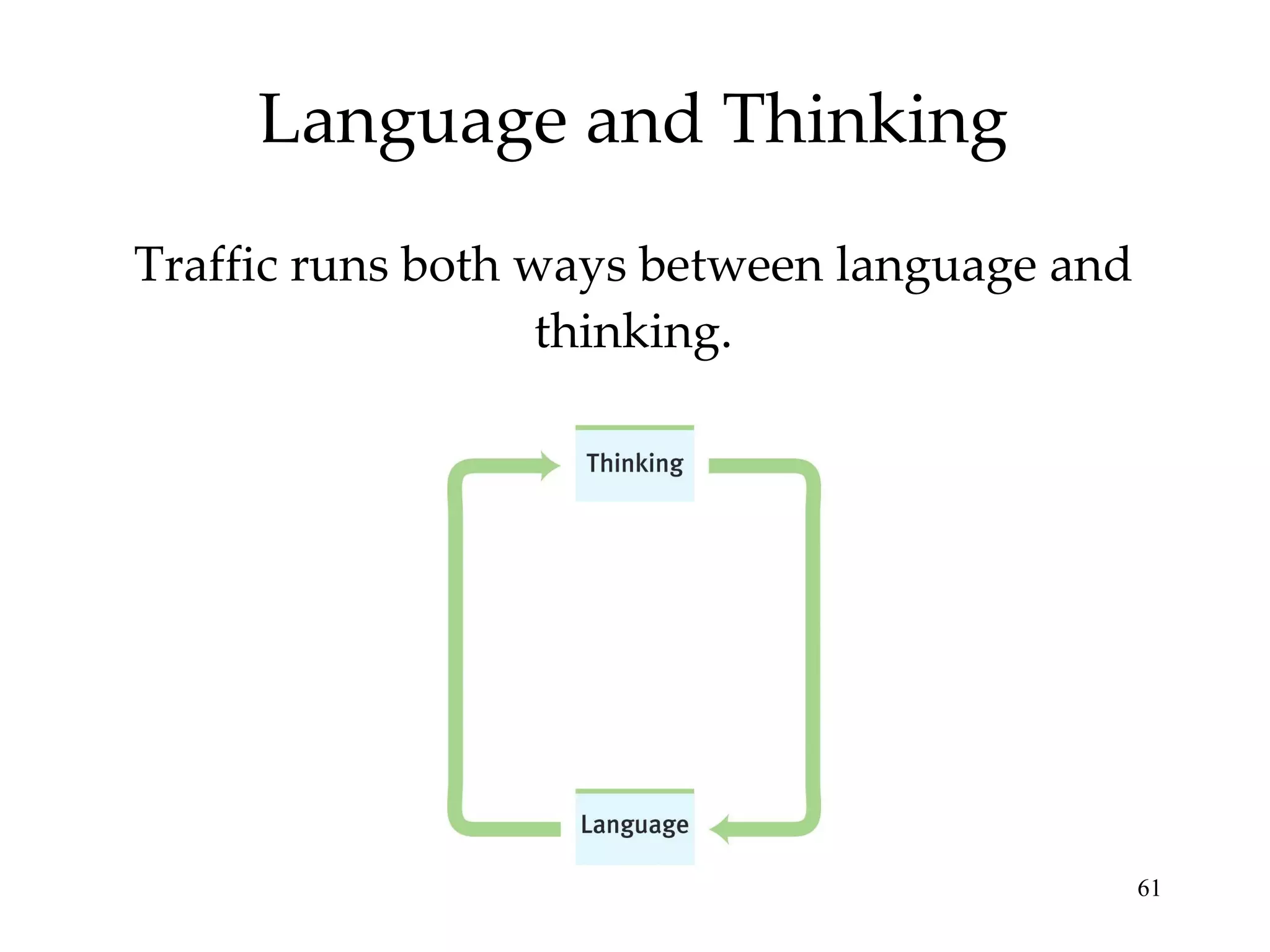 Language and Thinking Traffic runs both ways between language and thinking. 