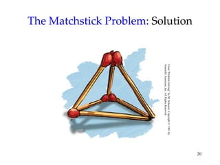 The Matchstick Problem : Solution From “Problem Solving” by M. Scheerer. Copyright © 1963 by  Scientific American, Inc. All Rights Reserved. 