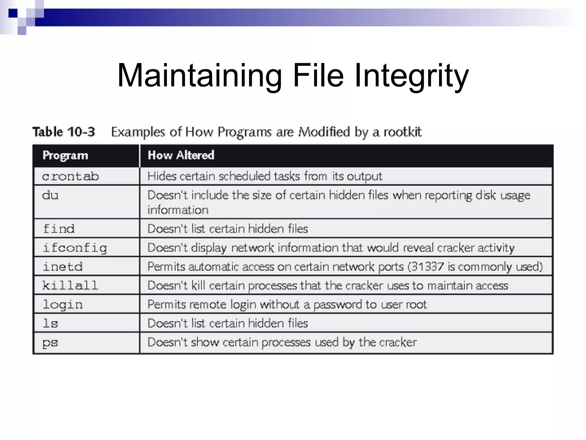 Maintaining File Integrity 