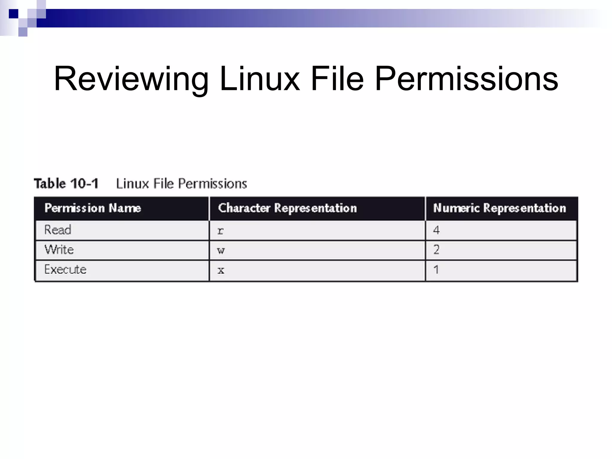 Reviewing Linux File Permissions 