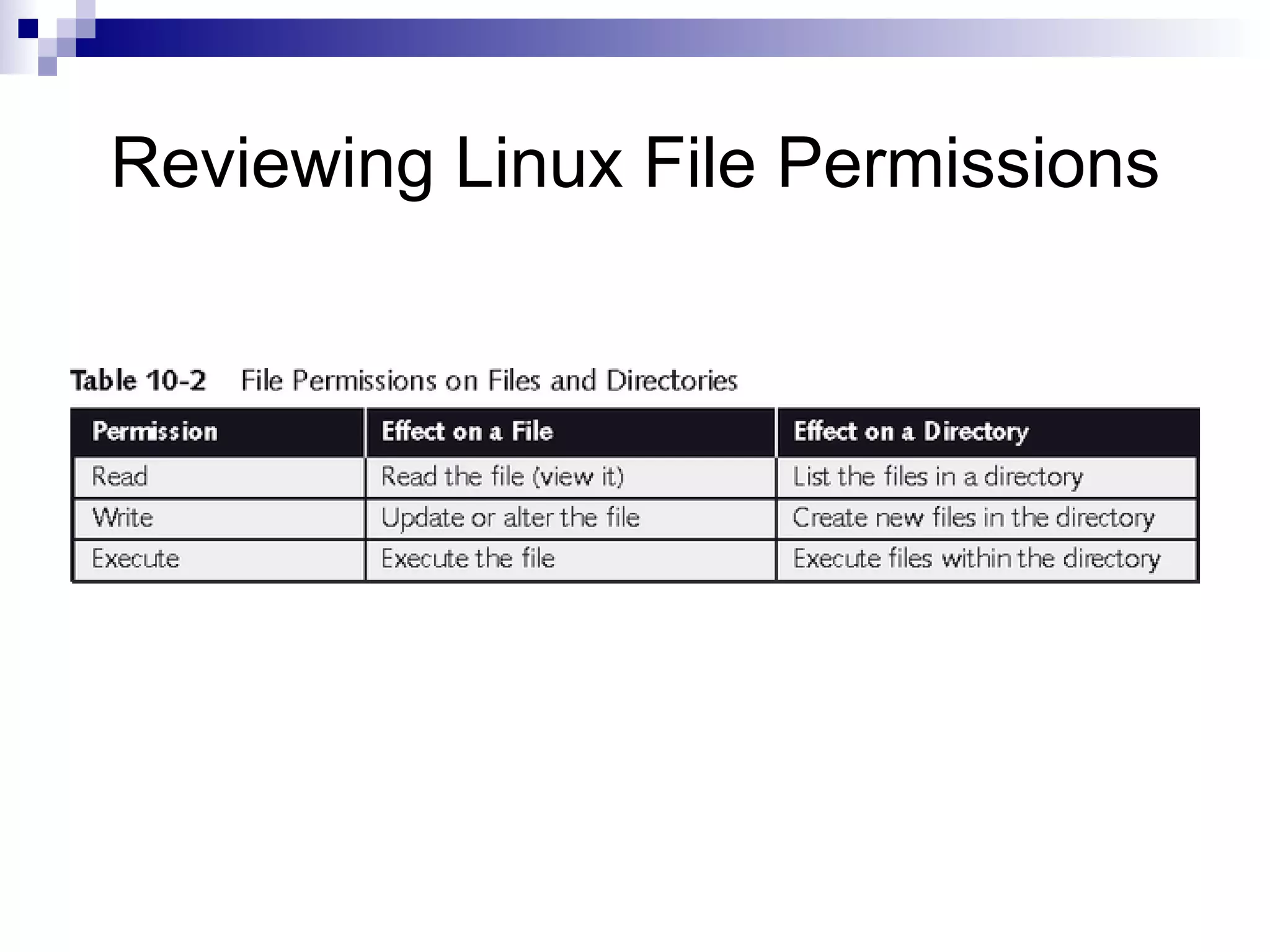 Reviewing Linux File Permissions 