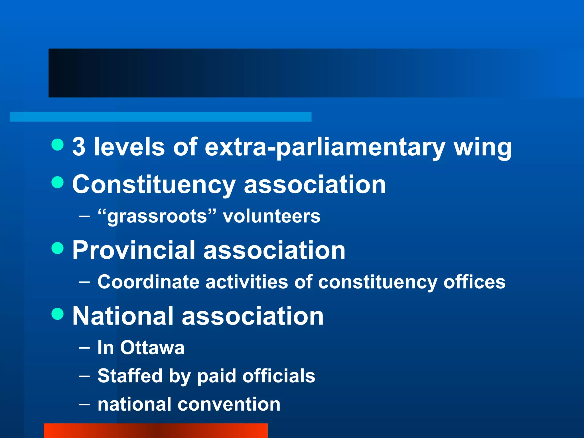 3 levels of extra-parliamentary wing Constituency association “ grassroots” volunteers Provincial association Coordinate activities of constituency offices National association In Ottawa Staffed by paid officials national convention 