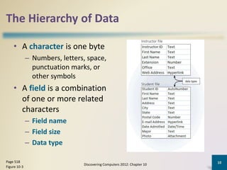 The Hierarchy of Data
• A character is one byte
– Numbers, letters, space,
punctuation marks, or
other symbols
• A field is a combination
of one or more related
characters
– Field name
– Field size
– Data type
Discovering Computers 2012: Chapter 10
10Page 518
Figure 10-3
 