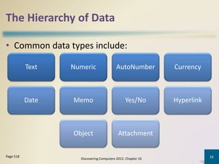 The Hierarchy of Data
• Common data types include:
Discovering Computers 2012: Chapter 10
11Page 518
Text Numeric AutoNumber Currency
Date Memo Yes/No Hyperlink
Object Attachment
 