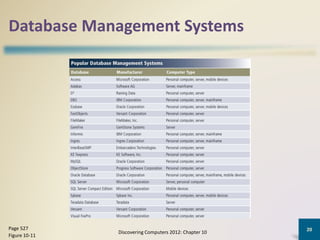 Database Management Systems
Discovering Computers 2012: Chapter 10
20Page 527
Figure 10-11
 