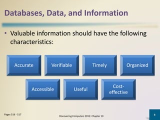 Databases, Data, and Information
• Valuable information should have the following
characteristics:
Discovering Computers 2012: Chapter 10
8Pages 516 - 517
Accurate Verifiable Timely Organized
Accessible Useful
Cost-
effective
 