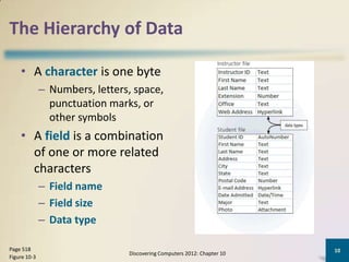 The Hierarchy of Data

    • A character is one byte
              – Numbers, letters, space,
                punctuation marks, or
                other symbols
    • A field is a combination
      of one or more related
      characters
              – Field name
              – Field size
              – Data type

Page 518                                                                 10
                                Discovering Computers 2012: Chapter 10
Figure 10-3
 
