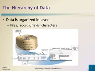 The Hierarchy of Data

• Data is organized in layers
       – Files, records, fields, characters




Page 517                                                            9
                           Discovering Computers 2012: Chapter 10
Figure 10-2
 