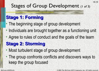 Stages of Group Development   (1 of 3) Stage 1: Forming The beginning stage of group development Individuals are brought together as a functioning unit Agree to rules of conduct and the goals of the team Stage 2: Storming Most turbulent stage of group development The group confronts conflicts and discovers ways to keep the group focused 