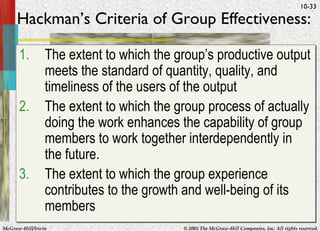 Hackman’s Criteria of Group Effectiveness: The extent to which the group’s productive output meets the standard of quantity, quality, and timeliness of the users of the output The extent to which the group process of actually doing the work enhances the capability of group members to work together interdependently in the future. The extent to which the group experience contributes to the growth and well-being of its members 