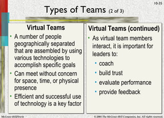 Types of Teams  (2 of 3) Virtual Teams A number of people geographically separated that are assembled by using various technologies to accomplish specific goals Can meet without concern for space, time, or physical presence Efficient and successful use of technology is a key factor Virtual Teams (continued) As virtual team members interact, it is important for leaders to: coach build trust evaluate performance provide feedback 