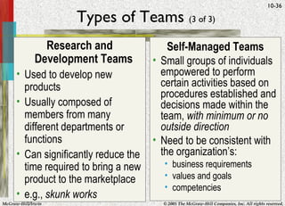 Types of Teams  (3 of 3) Research and Development Teams Used to develop new products Usually composed of members from many different departments or functions Can significantly reduce the time required to bring a new product to the marketplace e.g.,  skunk works Self-Managed Teams Small groups of individuals empowered to perform certain activities based on procedures established and decisions made within the team,  with minimum or no outside direction Need to be consistent with the organization’s: business requirements values and goals competencies 