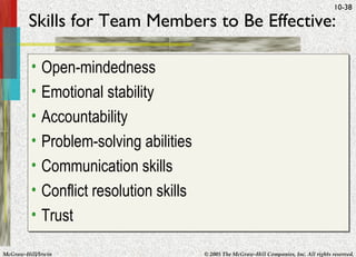 Skills for Team Members to Be Effective: Open-mindedness Emotional stability Accountability Problem-solving abilities Communication skills Conflict resolution skills Trust 