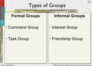 Types of Groups Formal Groups Command Group Task Group Informal Groups Interest Group Friendship Group 