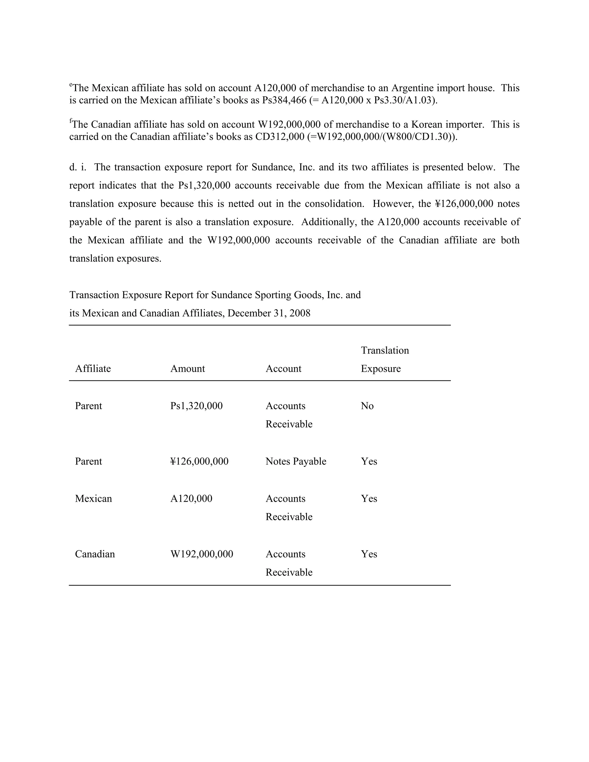 e
 The Mexican affiliate has sold on account A120,000 of merchandise to an Argentine import house. This
is carried on the Mexican affiliate’s books as Ps384,466 (= A120,000 x Ps3.30/A1.03).
f
The Canadian affiliate has sold on account W192,000,000 of merchandise to a Korean importer. This is
carried on the Canadian affiliate’s books as CD312,000 (=W192,000,000/(W800/CD1.30)).

d. i. The transaction exposure report for Sundance, Inc. and its two affiliates is presented below. The
report indicates that the Ps1,320,000 accounts receivable due from the Mexican affiliate is not also a
translation exposure because this is netted out in the consolidation. However, the ¥126,000,000 notes
payable of the parent is also a translation exposure. Additionally, the A120,000 accounts receivable of
the Mexican affiliate and the W192,000,000 accounts receivable of the Canadian affiliate are both
translation exposures.


Transaction Exposure Report for Sundance Sporting Goods, Inc. and
its Mexican and Canadian Affiliates, December 31, 2008


                                                                  Translation
    Affiliate            Amount             Account               Exposure


    Parent               Ps1,320,000        Accounts              No
                                            Receivable


    Parent               ¥126,000,000       Notes Payable         Yes


    Mexican              A120,000           Accounts              Yes
                                            Receivable


    Canadian             W192,000,000       Accounts              Yes
                                            Receivable
 