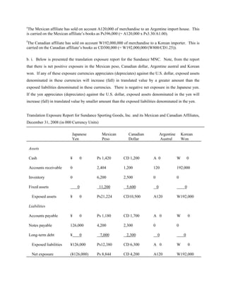 e
 The Mexican affiliate has sold on account A120,000 of merchandise to an Argentine import house. This
is carried on the Mexican affiliate’s books as Ps396,000 (= A120,000 x Ps3.30/A1.00).
f
The Canadian affiliate has sold on account W192,000,000 of merchandise to a Korean importer. This is
carried on the Canadian affiliate’s books as CD300,000 (= W192,000,000/(W800/CD1.25)).

b. i. Below is presented the translation exposure report for the Sundance MNC. Note, from the report
that there is net positive exposure in the Mexican peso, Canadian dollar, Argentine austral and Korean
won. If any of these exposure currencies appreciates (depreciates) against the U.S. dollar, exposed assets
denominated in these currencies will increase (fall) in translated value by a greater amount than the
exposed liabilities denominated in these currencies. There is negative net exposure in the Japanese yen.
If the yen appreciates (depreciates) against the U.S. dollar, exposed assets denominated in the yen will
increase (fall) in translated value by smaller amount than the exposed liabilities denominated in the yen.


Translation Exposure Report for Sundance Sporting Goods, Inc. and its Mexican and Canadian Affiliates,
December 31, 2008 (in 000 Currency Units)

                            Japanese           Mexican         Canadian                Argentine       Korean
                            Yen                Peso            Dollar                  Austral         Won

    Assets

    Cash                    ¥       0       Ps 1,420        CD 1,200           A 0                 W        0

    Accounts receivable     0               2,404           1,200              120                 192,000

    Inventory               0               6,200           2,500              0                   0

    Fixed assets                0            11,200           5,600                0                     0

      Exposed assets        ¥       0       Ps21,224        CD10,500           A120                W192,000

    Liabilities

    Accounts payable        ¥       0       Ps 1,180        CD 1,700           A 0                 W         0

    Notes payable           126,000         4,200           2,300              0                   0

    Long-term debt          ¥       0         7,000           2,300                0                    0

      Exposed liabilities   ¥126,000        Ps12,380        CD 6,300           A 0                 W         0

      Net exposure          (¥126,000)      Ps 8,844        CD 4,200           A120                W192,000
 