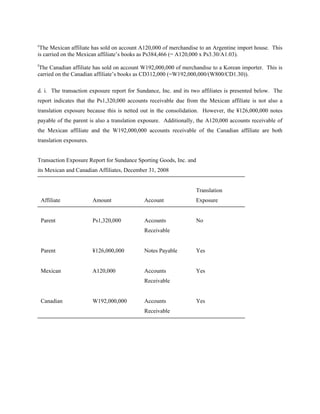 e
 The Mexican affiliate has sold on account A120,000 of merchandise to an Argentine import house. This
is carried on the Mexican affiliate’s books as Ps384,466 (= A120,000 x Ps3.30/A1.03).
f
The Canadian affiliate has sold on account W192,000,000 of merchandise to a Korean importer. This is
carried on the Canadian affiliate’s books as CD312,000 (=W192,000,000/(W800/CD1.30)).

d. i. The transaction exposure report for Sundance, Inc. and its two affiliates is presented below. The
report indicates that the Ps1,320,000 accounts receivable due from the Mexican affiliate is not also a
translation exposure because this is netted out in the consolidation. However, the ¥126,000,000 notes
payable of the parent is also a translation exposure. Additionally, the A120,000 accounts receivable of
the Mexican affiliate and the W192,000,000 accounts receivable of the Canadian affiliate are both
translation exposures.


Transaction Exposure Report for Sundance Sporting Goods, Inc. and
its Mexican and Canadian Affiliates, December 31, 2008


                                                                  Translation
    Affiliate            Amount             Account               Exposure


    Parent               Ps1,320,000        Accounts              No
                                            Receivable


    Parent               ¥126,000,000       Notes Payable         Yes


    Mexican              A120,000           Accounts              Yes
                                            Receivable


    Canadian             W192,000,000       Accounts              Yes
                                            Receivable
 