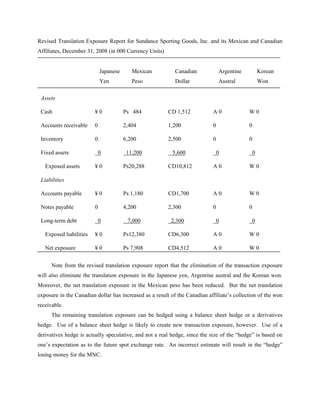 Revised Translation Exposure Report for Sundance Sporting Goods, Inc. and its Mexican and Canadian
Affiliates, December 31, 2008 (in 000 Currency Units)


                             Japanese      Mexican          Canadian            Argentine           Korean
                             Yen           Peso             Dollar              Austral             Won

 Assets

 Cash                    ¥0             Ps 484           CD 1,512           A0              W0

 Accounts receivable     0              2,404            1,200              0               0

 Inventory               0              6,200            2,500              0               0

 Fixed assets                0           11,200           5,600                 0               0

   Exposed assets        ¥0             Ps20,288         CD10,812           A0              W0

 Liabilities

 Accounts payable        ¥0             Ps 1,180         CD1,700            A0              W0

 Notes payable           0              4,200            2,300              0               0

 Long-term debt              0           7,000            2,300                 0               0

   Exposed liabilities   ¥0             Ps12,380         CD6,300            A0              W0

   Net exposure          ¥0             Ps 7,908         CD4,512            A0              W0


      Note from the revised translation exposure report that the elimination of the transaction exposure
will also eliminate the translation exposure in the Japanese yen, Argentine austral and the Korean won.
Moreover, the net translation exposure in the Mexican peso has been reduced. But the net translation
exposure in the Canadian dollar has increased as a result of the Canadian affiliate’s collection of the won
receivable.
      The remaining translation exposure can be hedged using a balance sheet hedge or a derivatives
hedge. Use of a balance sheet hedge is likely to create new transaction exposure, however. Use of a
derivatives hedge is actually speculative, and not a real hedge, since the size of the “hedge” is based on
one’s expectation as to the future spot exchange rate. An incorrect estimate will result in the “hedge”
losing money for the MNC.
 