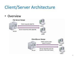 Client/Server Architecture
• Overview
15
 