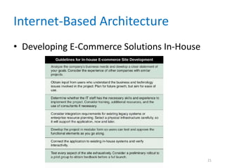 Internet-Based Architecture
• Developing E-Commerce Solutions In-House
21
 