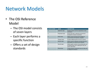 Network Models
• The OSI Reference
Model
– The OSI model consists
of seven layers
– Each layer performs a
specific function
– Offers a set of design
standards
28
 