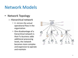 Network Models
• Network Topology
– Hierarchical network
• it mirrors the actual
operational flow in the
organization
• One disadvantage of a
hierarchical network is
that if a business adds
additional processing
levels, the network
becomes more complex
and expensive to operate
and maintain
30
 