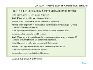 Menu LO 10.11  Kinsey’s study of human sexual behavior  