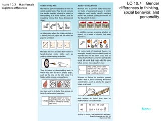 Menu LO 10.7  Gender differences in thinking, social behavior, and personality 