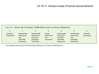 Menu LO 10.11  Kinsey’s study of human sexual behavior  