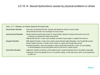 Menu LO 10.14  Sexual dysfunctions causes by physical problems or stress 