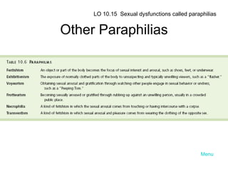 Other Paraphilias LO 10.15  Sexual dysfunctions called paraphilias Menu 