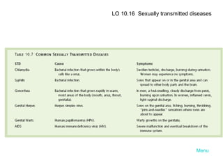 Menu LO 10.16  Sexually transmitted diseases 