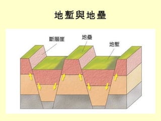 地塹與地壘 