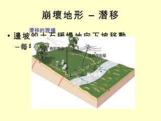 崩壞地形 – 潛移 邊坡的土石緩慢地向下坡移動 每年移動只有數公釐至數公分 潛移的證據 