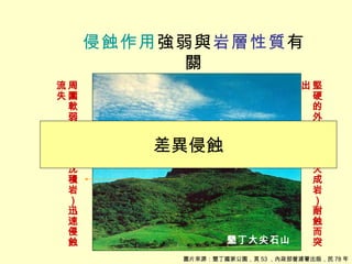 侵蝕作用 強弱與 岩層性質 有關 墾丁大尖石山 圖片來源： 墾丁國家公園，頁 53 ，內政部營建署出版，民 78 年 差異侵蝕 堅硬的外來岩塊（火成岩）耐蝕而突出 周圍軟弱的泥岩（沈積岩）迅速侵蝕流失 