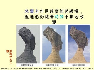外營力 作用速度雖然緩慢，但地形仍隨著 時間 不斷地改變 野柳岬女王頭 圖片來源：  ( 左 ) 台大地理系臺灣地形研究室，幻燈片專輯—野柳的地形。 ( 右一、二 ) ：臺灣的特殊地形 ( 北臺灣 ) ，頁 41 ，遠足文化 