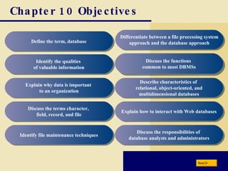 Chapter 10 Objectives Discuss the functions  common to most DBMSs Identify the qualities  of valuable information Explain why data is important  to an organization Discuss the terms character,  field, record, and file Identify file maintenance techniques Differentiate between a file processing system approach and the database approach Describe characteristics of  relational, object-oriented, and multidimensional databases Explain how to interact with Web databases Discuss the responsibilities of  database analysts and administrators Define the term, database Next 
