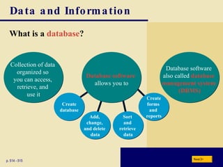 Data and Information What is a  database ? p. 514 - 515 Database software   allows you to Collection of data  organized so  you can access,  retrieve, and  use it Database software  also called  database  management system  (DBMS) Add,  change,  and delete  data Create database Sort  and  retrieve  data Create forms  and  reports Next 