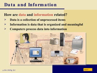Data and Information How are  data  and  information  related? p. 514 - 515 Fig. 10-1 Data is a collection of unprocessed items Information is data that is organized and meaningful Computers process data into information Next 