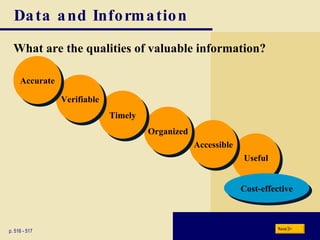 Data and Information What are the qualities of valuable information? Useful Accessible Organized p. 516 - 517 Timely Verifiable Accurate Cost-effective Next 