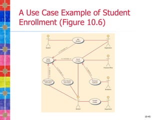 A Use Case Example of Student
Enrollment (Figure 10.6)




                                10-45
 