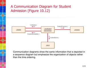 A Communication Diagram for Student
Admission (Figure 10.12)




 Communication diagrams show the same information that is depicted in
 a sequence diagram but emphasize the organization of objects rather
 than the time ordering.


                                                                  10-58
 