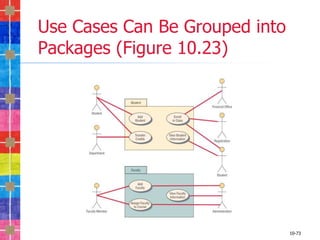 Use Cases Can Be Grouped into
Packages (Figure 10.23)




                                10-73
 