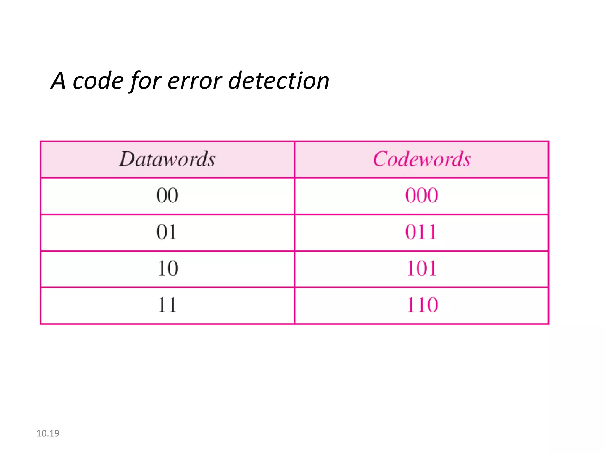 A code for error detection




10.19
 