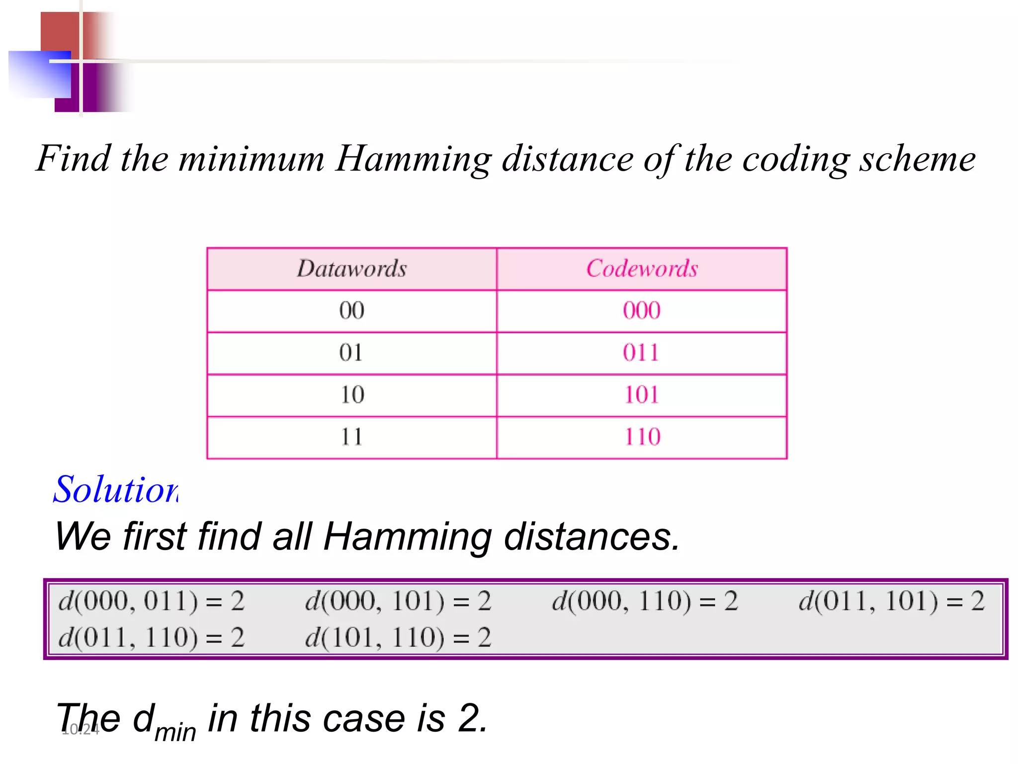 Find the minimum Hamming distance of the coding scheme




Solution
We first find all Hamming distances.



The dmin in this case is 2.
10.24
 