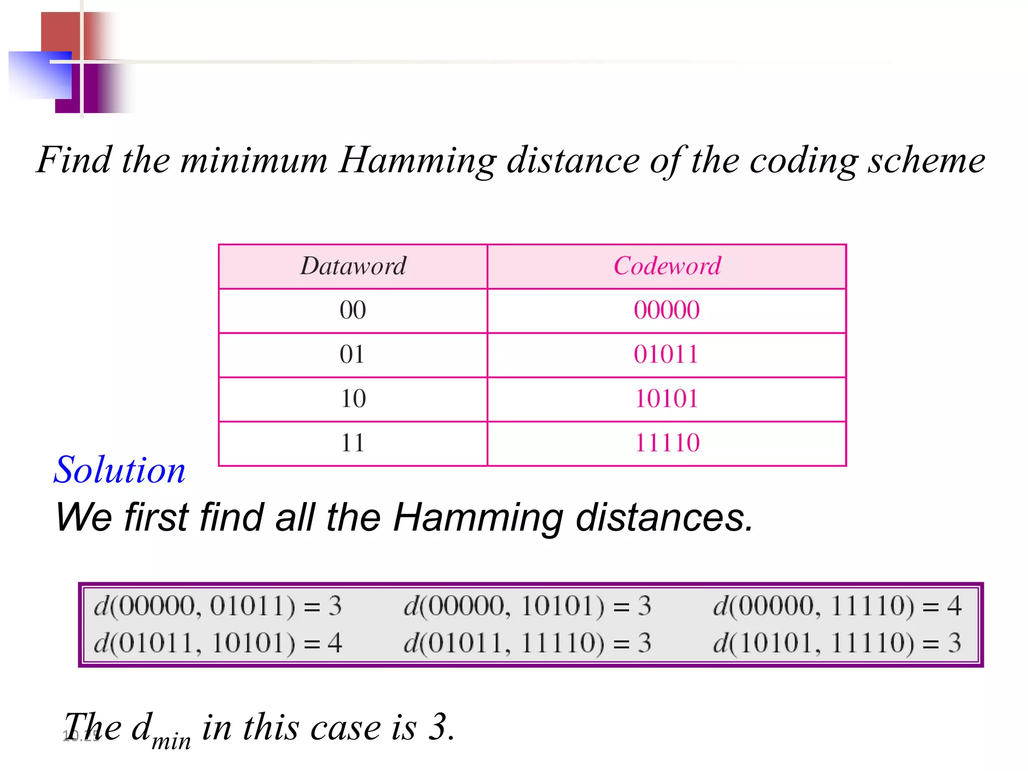 Find the minimum Hamming distance of the coding scheme




Solution
We first find all the Hamming distances.




 The dmin in this case is 3.
 10.25
 