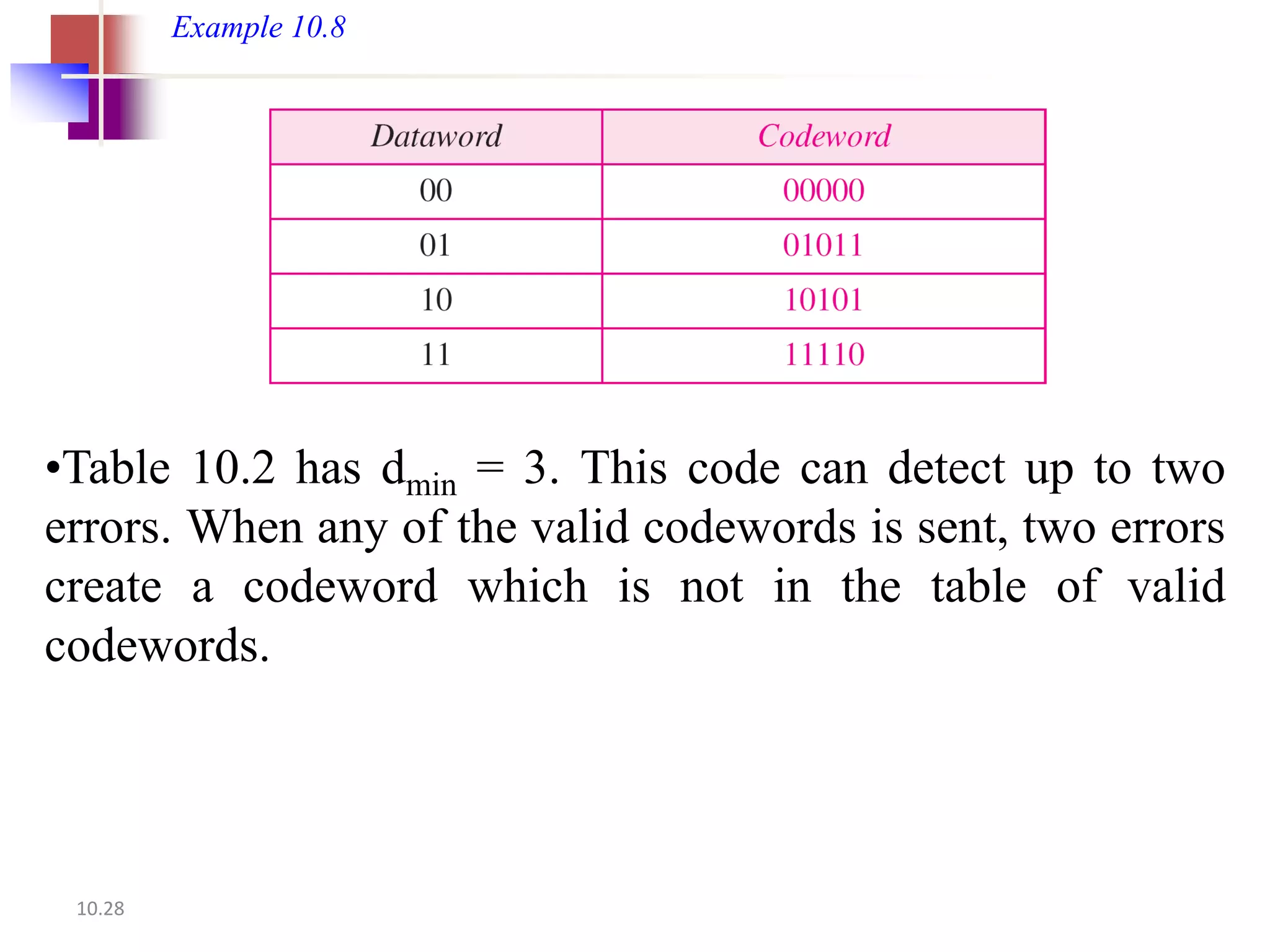 Example 10.8




•Table 10.2 has dmin = 3. This code can detect up to two
errors. When any of the valid codewords is sent, two errors
create a codeword which is not in the table of valid
codewords.




 10.28
 