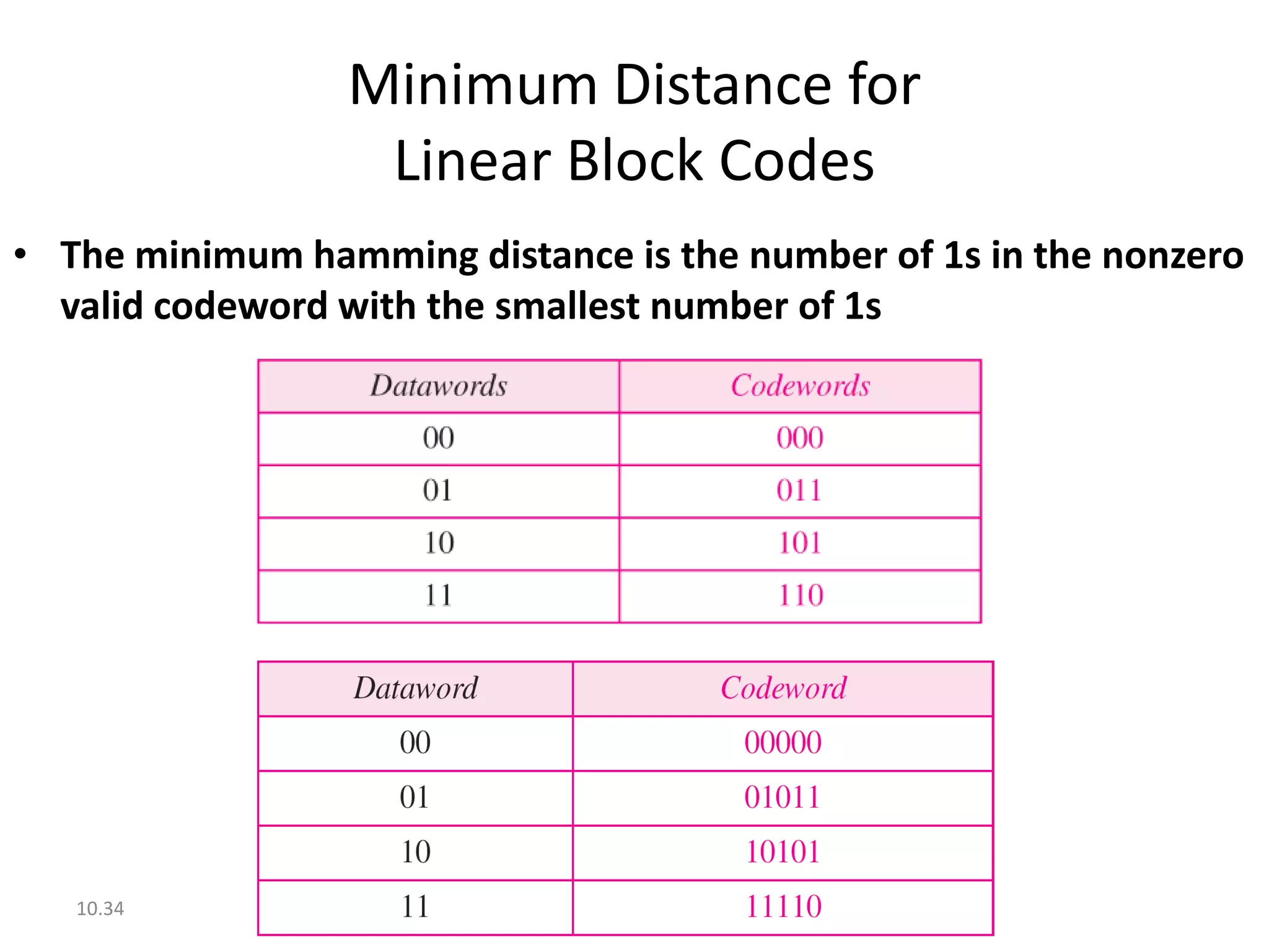 Minimum Distance for
                  Linear Block Codes
• The minimum hamming distance is the number of 1s in the nonzero
  valid codeword with the smallest number of 1s




   10.34
 
