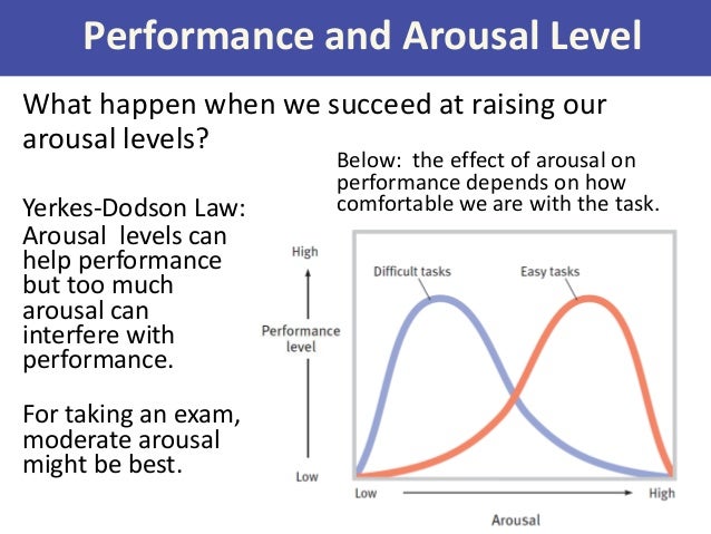 Psy 150 401 Chapter 10 Slides