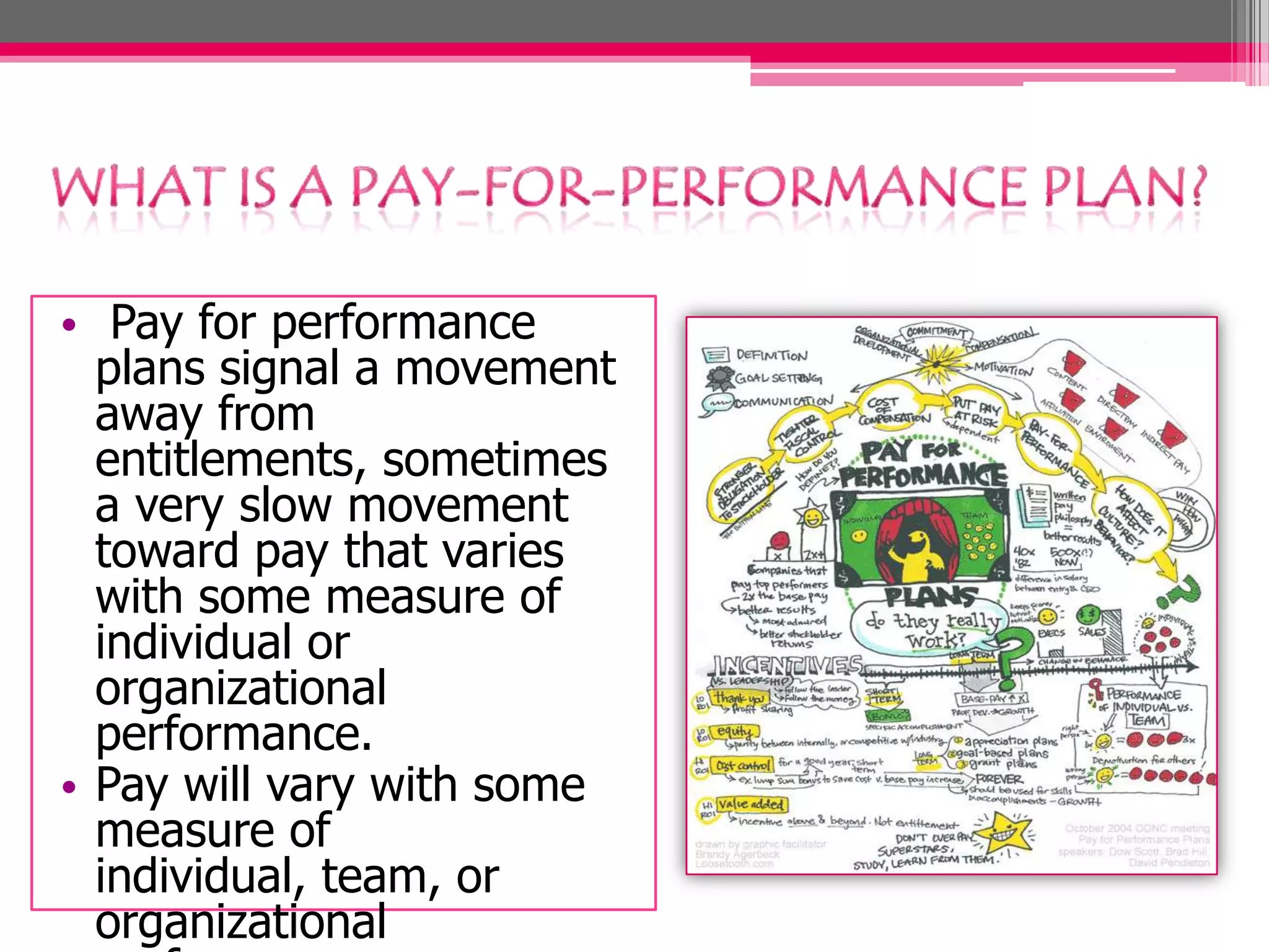 • Pay for performance
plans signal a movement
away from
entitlements, sometimes
a very slow movement
toward pay that varies
with some measure of
individual or
organizational
performance.
• Pay will vary with some
measure of
individual, team, or
organizational